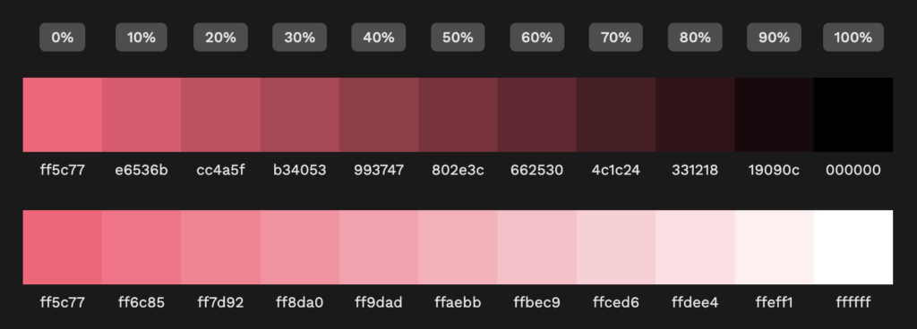 #ff5c77 is the starting color. In 10% steps black is added to the upper row and white to the lower row. This results in regular gradations of the original color in both "directions", a gradient.
