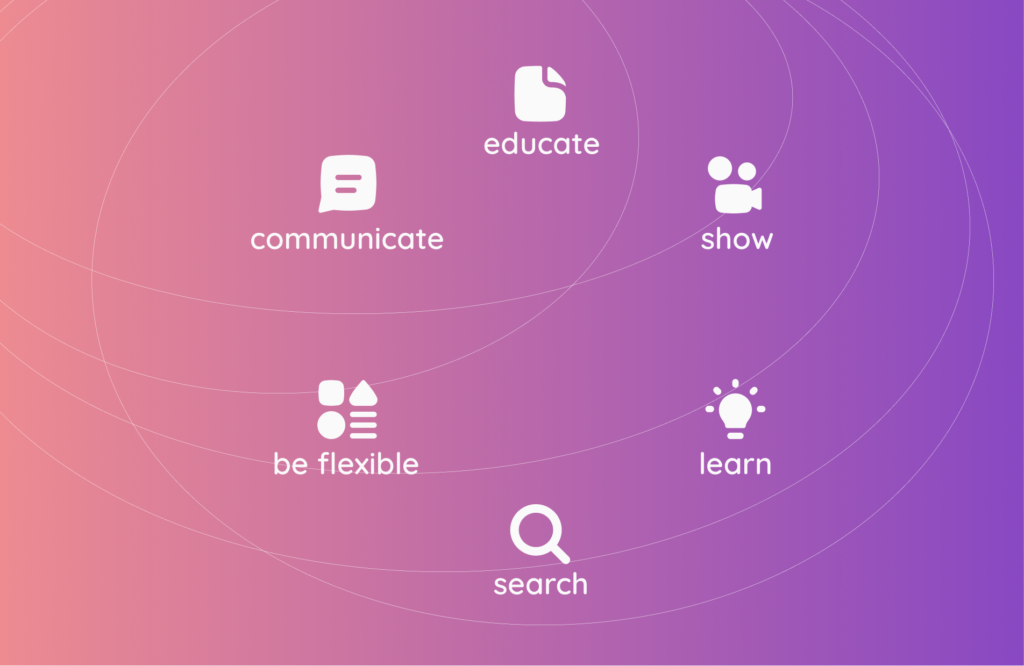 icons for communicate, educate, show, learn, search, be flexible